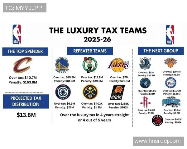 勇士队创下奢侈税新高支出19亿美元争夺附加赛资格